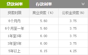 农行利率调整深度解析及其经济影响